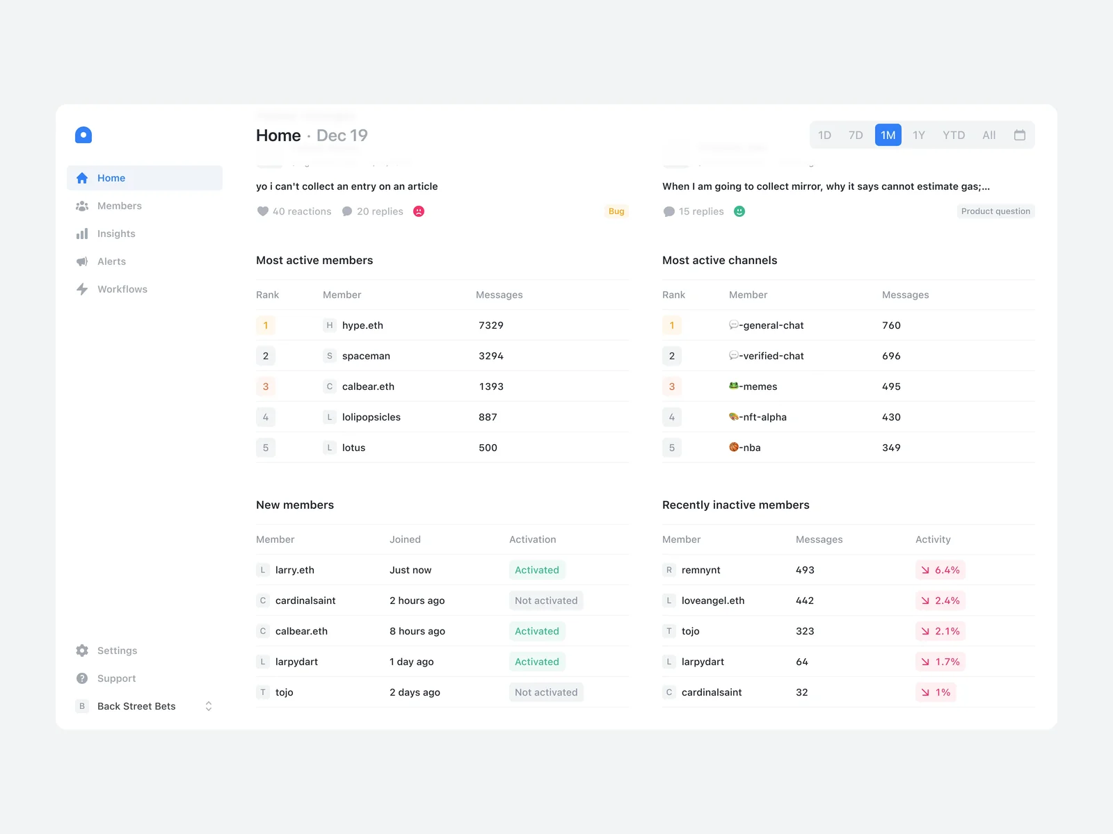Dashboard scrolled