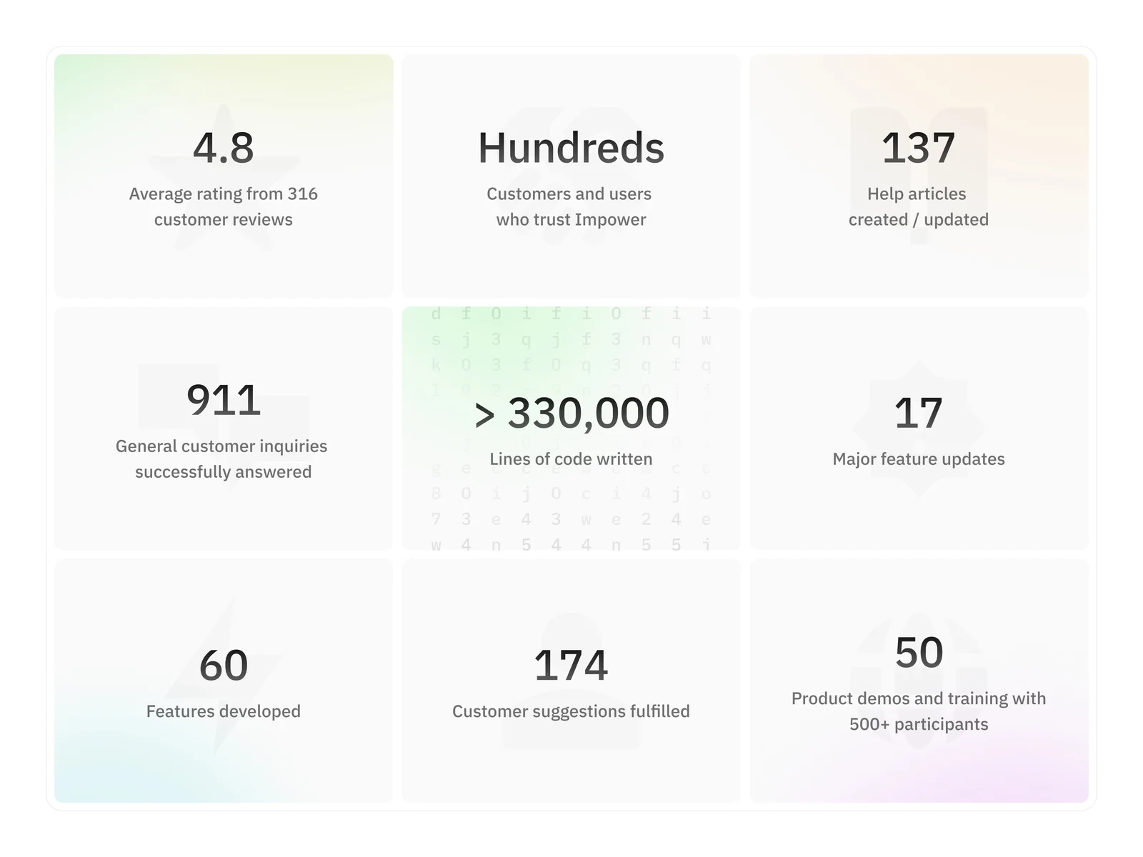 Product stats and metrics